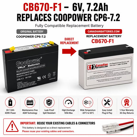 Coopower Cp6-7.2 Replacement Battery 6V 7.2Ah AGM Sealed Lead Acid CB Generic