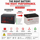 CSB GP12120 Replacement Battery 12V 12Ah AGM F1 144Wh Sealed Lead Acid CB Generic