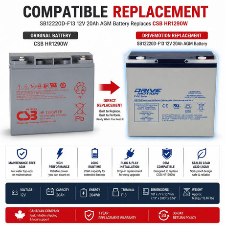 SB12220D-F13 Battery Replacement for CSB HR1290W – 12V 20Ah AGM SLA Battery Sealed Lead Acid Drivemotion