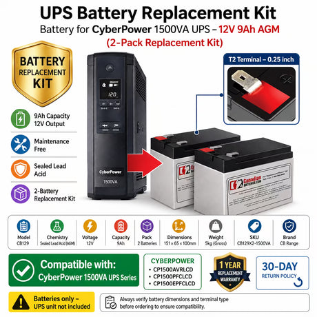 CyberPower 1500VA UPS Battery Replacement Kit – 2 x 12V 9Ah AGM UPS Batteries CB Range