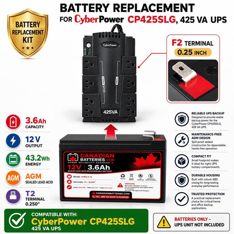 Battery for CyberPower CP425SLG, 425 VA UPS – 12V, 3.6Ah (1-Pack) UPS Batteries CB Range