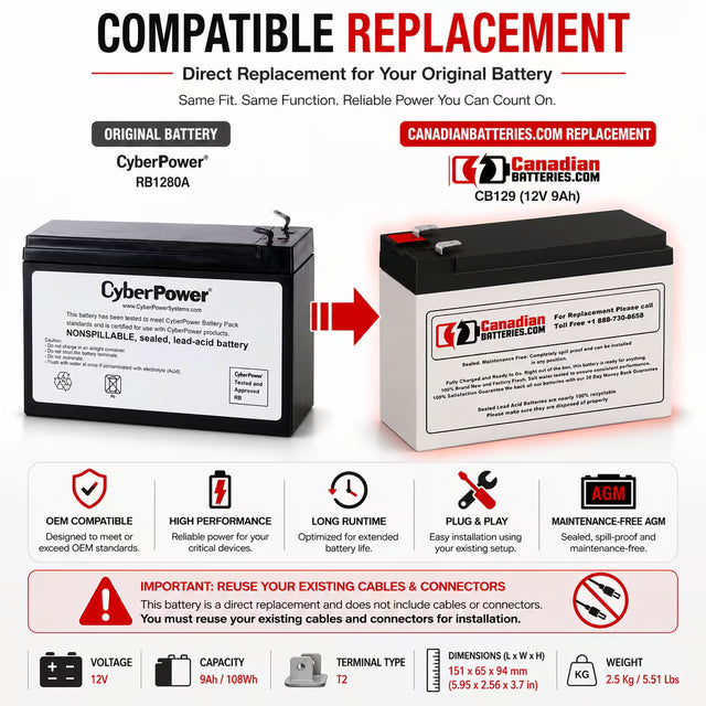 CyberPower RB1280A UPS Battery 1 x 12V 9Ah AGM 108Wh UPS Batteries CB Range