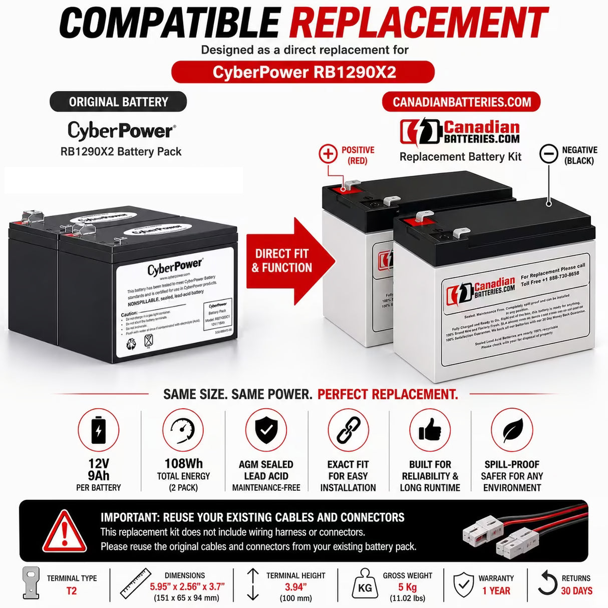 Batteries For Cyberpower RB1290X2 UPS, 2 X 12v, 9ah - 108wh UPS Batteries CB Range