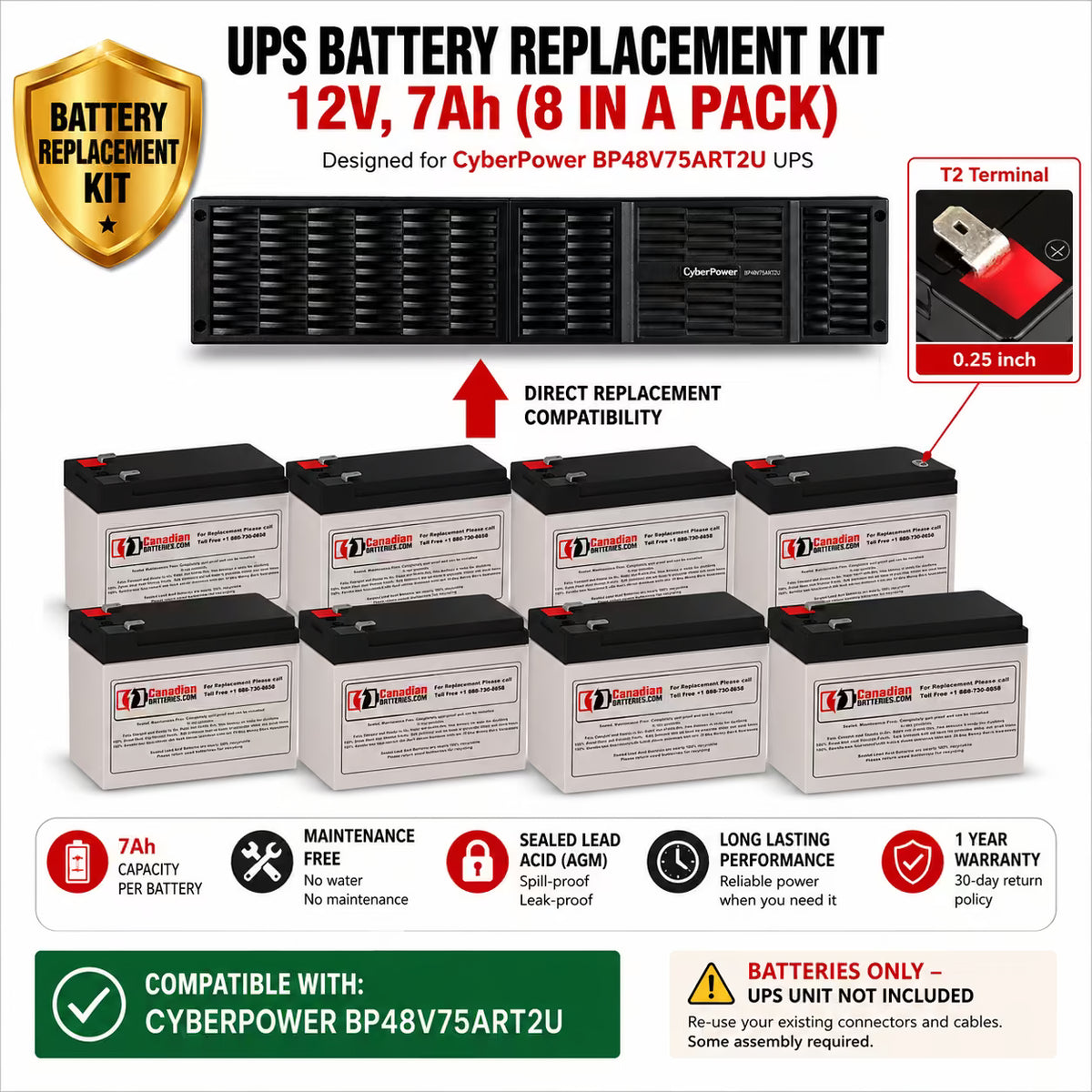 CyberPower BP48V75ART2U Replacement Battery 8-Pack 12V 7Ah UPS Batteries CB Range