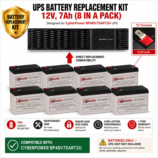 CyberPower BP48V75ART2U Replacement Battery 8-Pack 12V 7Ah UPS Batteries CB Range