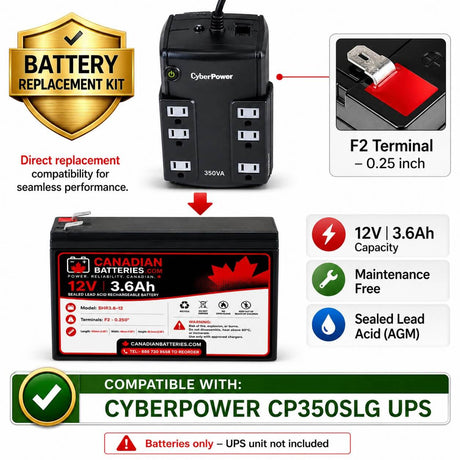 UPS Battery For Cyberpower Cp350slg UPS, 1 X 12v, 3.6ah UPS Batteries CB Range