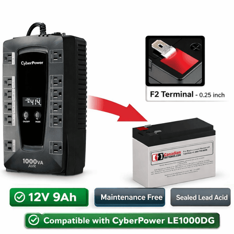 Cyberpower LE1000DG UPS Battery Replacement 12V 9Ah AGM 1 Pack UPS Batteries CB Range