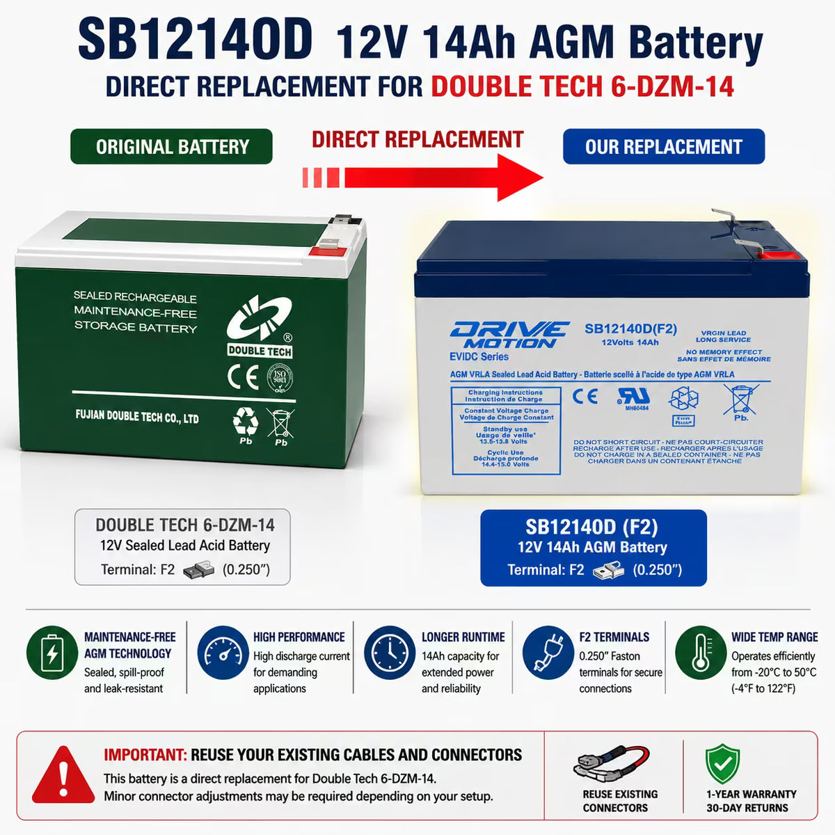 Double Tech 6-DZM-14 Replacement Battery 12V 14Ah AGM F2 Sealed Lead Acid CB Generic