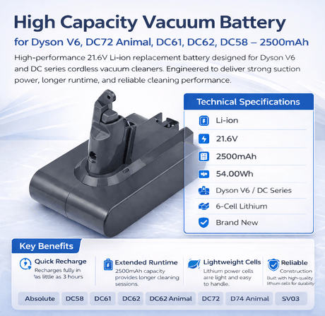 High Capacity Vacuum battery for Dyson V6, Dc72 Animal, Dc61, Dc62, Dc58 21.6v, 2500mah - 54.00wh Vacuum Cameron Sino Technology Limited