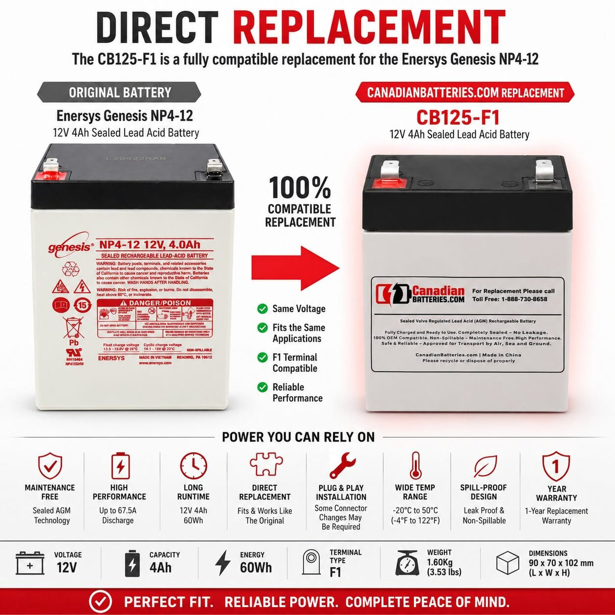 Enersys Genesis NP4-12 Replacement Battery 12V 4Ah AGM F1 Terminal Sealed Lead Acid CB Generic
