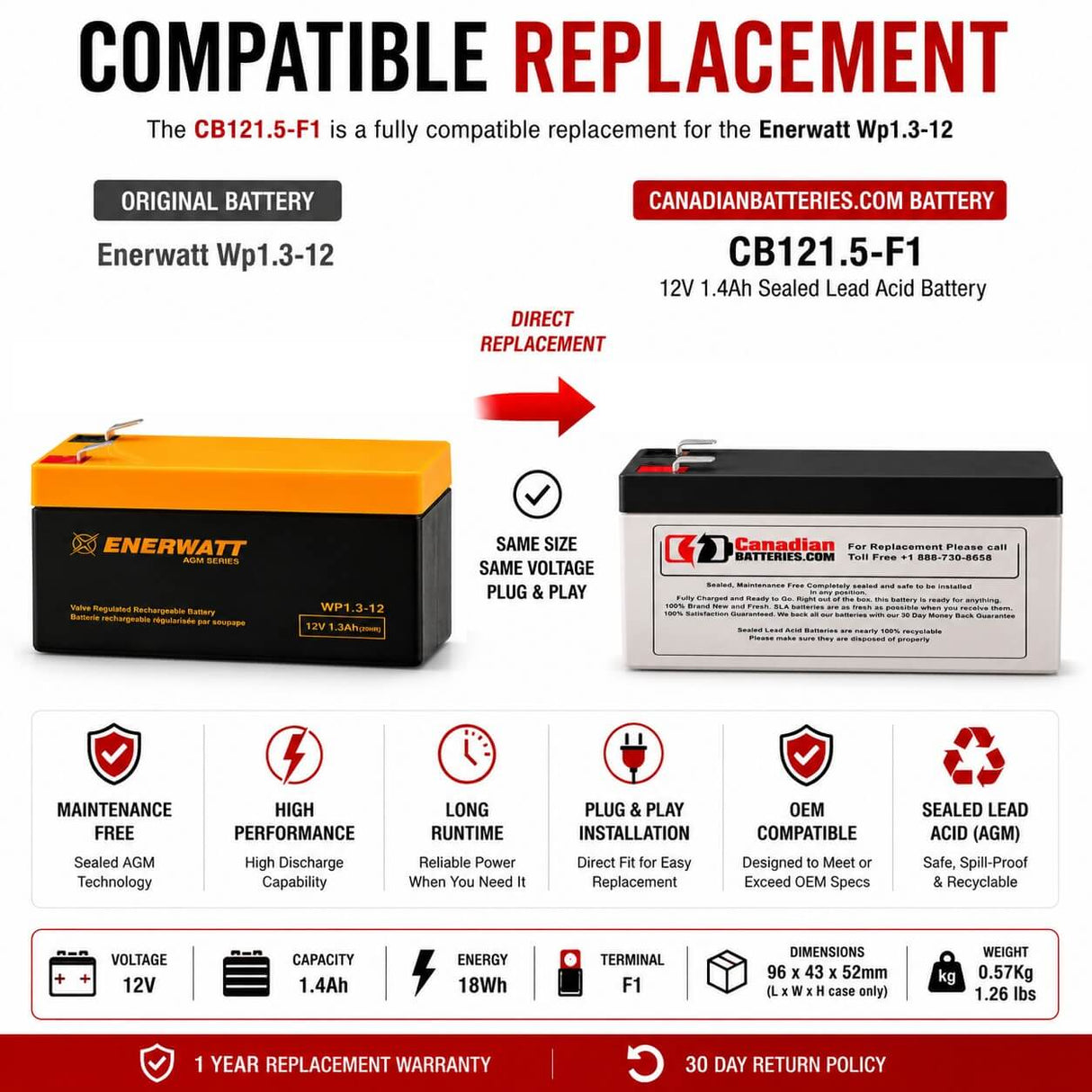 12V, 1.4Ah, replacement battery for Enerwatt Wp1.3-12 with F1 terminals Sealed Lead Acid CB Generic