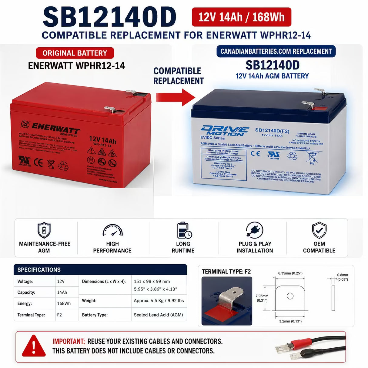 12V, 14Ah, replacement battery for Enerwatt Wphr12-14 with F2 terminals Sealed Lead Acid CB Generic