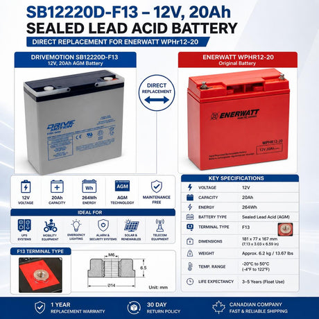 12V, 20Ah, replacement battery for Enerwatt Wphr12-20 with F13 terminals Sealed Lead Acid CB Generic