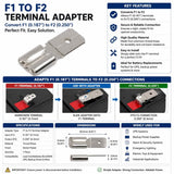 Toro 106-8397 Battery Replacement – 12V AGM with F1 / F2 Terminals Sealed Lead Acid CB Range