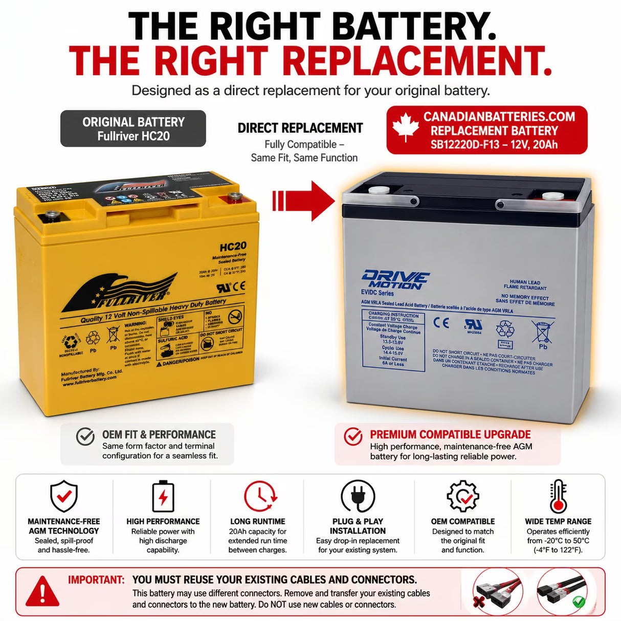 Fullriver HC20 Replacement Battery 12V 20Ah AGM F13 264Wh Sealed Lead Acid CB Generic
