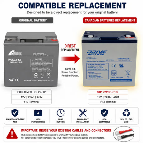 12V, 22Ah, replacement battery for Fullriver Hgl22-12 with F13 terminals Sealed Lead Acid CB Generic