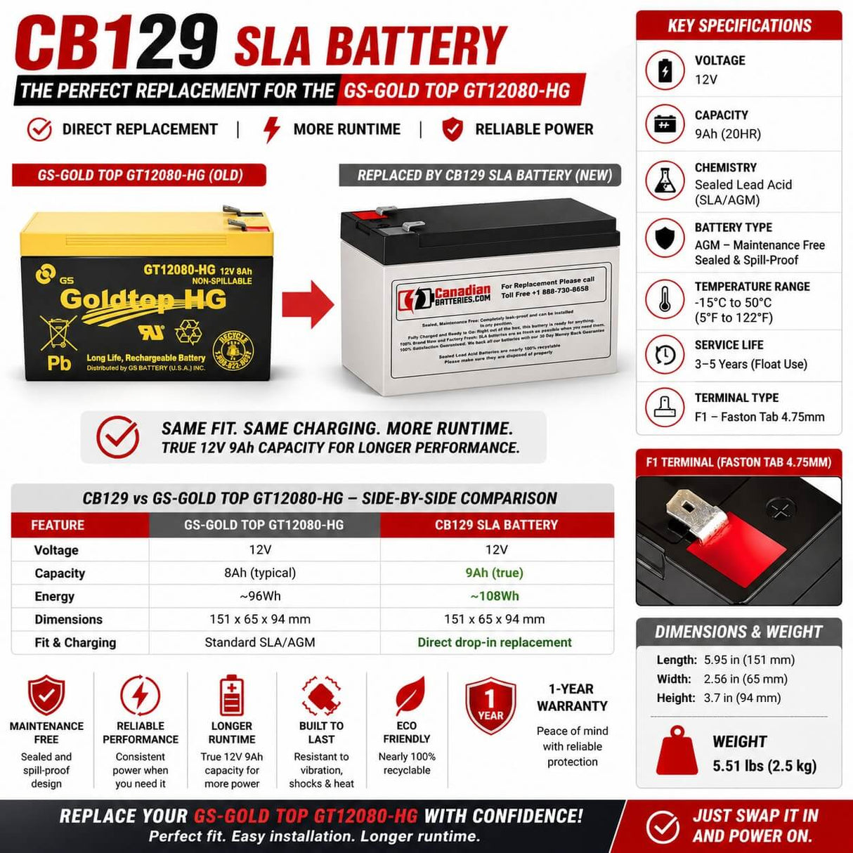 Replacement GS-Gold Top GT12080-HG Sealed Lead Acid Battery Upgrade Sealed Lead Acid CB Generic
