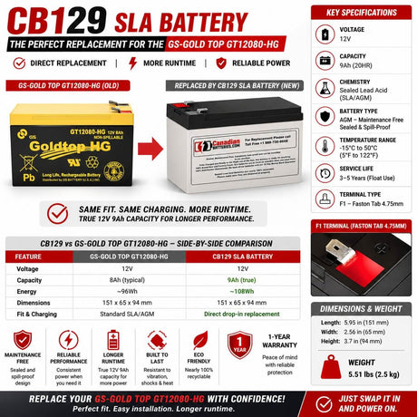 Replacement GS-Gold Top GT12080-HG Sealed Lead Acid Battery Upgrade Sealed Lead Acid CB Generic