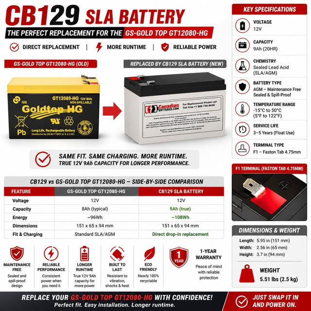 Replacement GS-Gold Top GT12080-HG Sealed Lead Acid Battery Upgrade Sealed Lead Acid CB Generic