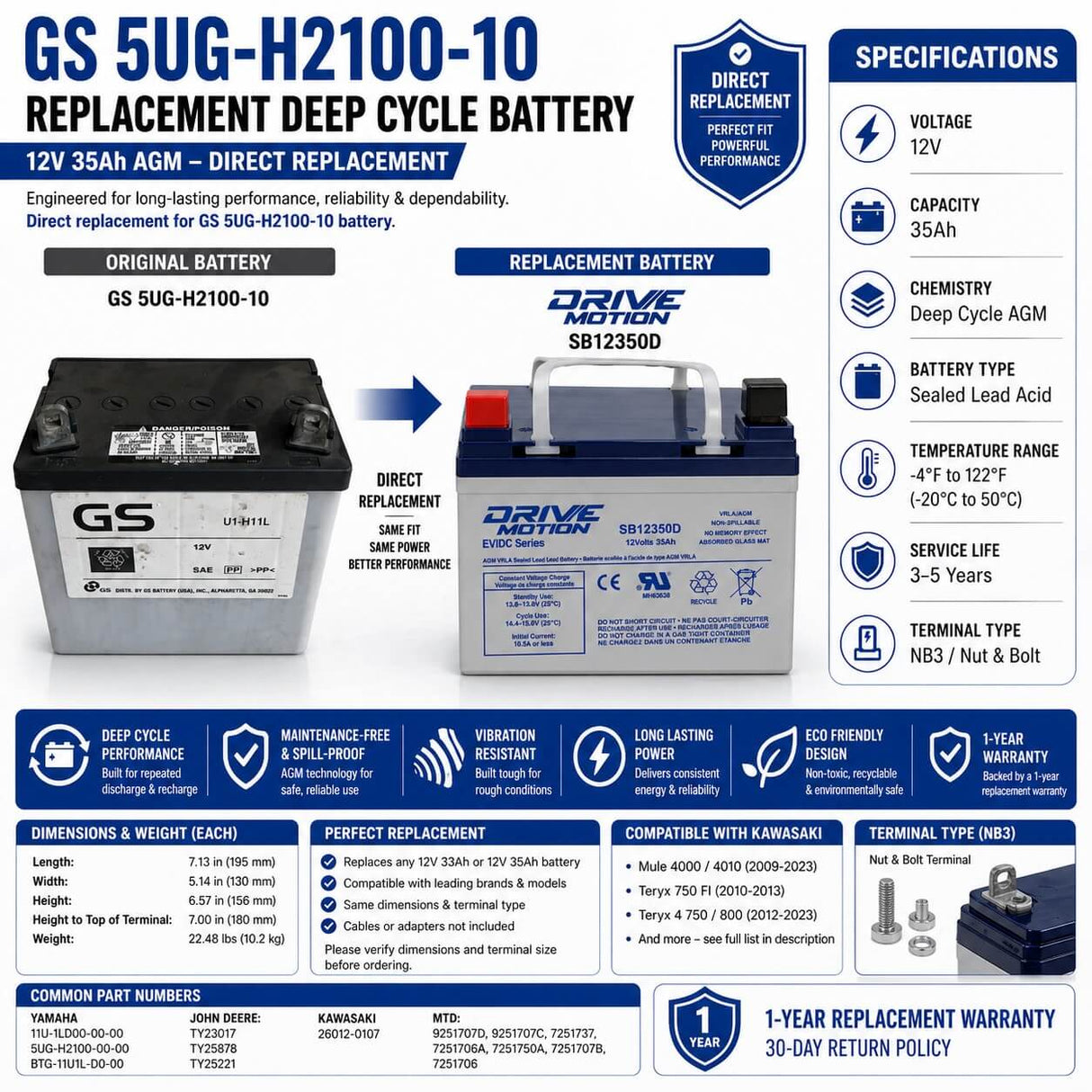 GS 5UG-H2100-10 Replacement Deep Cycle battery 12v 35ah Sealed Lead Acid DriveMotion