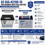 GS 5UG-H2100-10 Replacement Deep Cycle battery 12v 35ah Sealed Lead Acid DriveMotion
