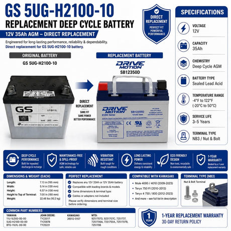 GS 5UG-H2100-10 Replacement Deep Cycle battery 12v 35ah Sealed Lead Acid DriveMotion