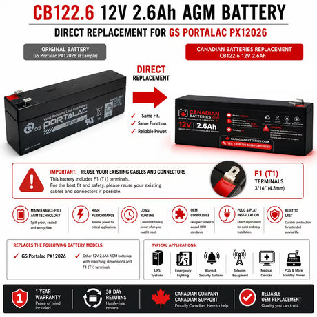 Gs Portalac Px12026, Tlv1226f1s, Leoch Lp12-2.6, 12 Volt Sealed Lead Acid Battery Other CB Range