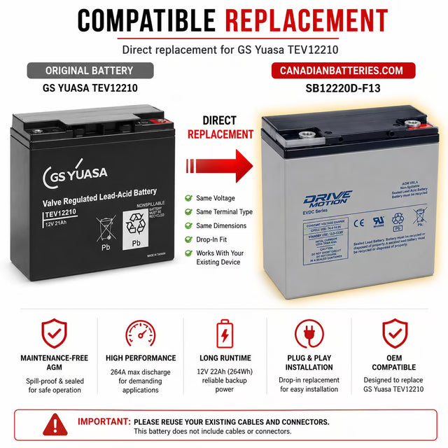 GS Yuasa TEV12210 Replacement Battery 12V 22Ah AGM Sealed Lead Acid CB Generic
