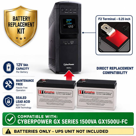 CyberPower GX Series 1500VA GX1500U-FC Compatible Replacement Battery Set – 12V 9Ah AGM 2-Pack UPS Batteries CB Range