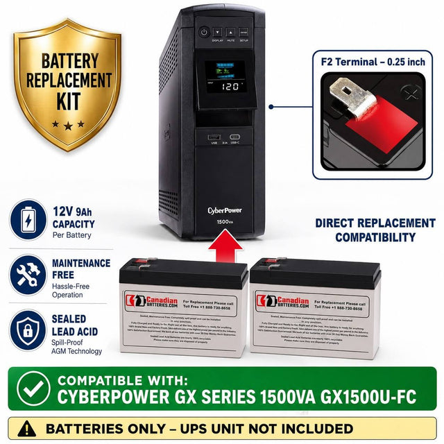 CyberPower GX Series 1500VA GX1500U-FC Compatible Replacement Battery Set – 12V 9Ah AGM 2-Pack UPS Batteries CB Range