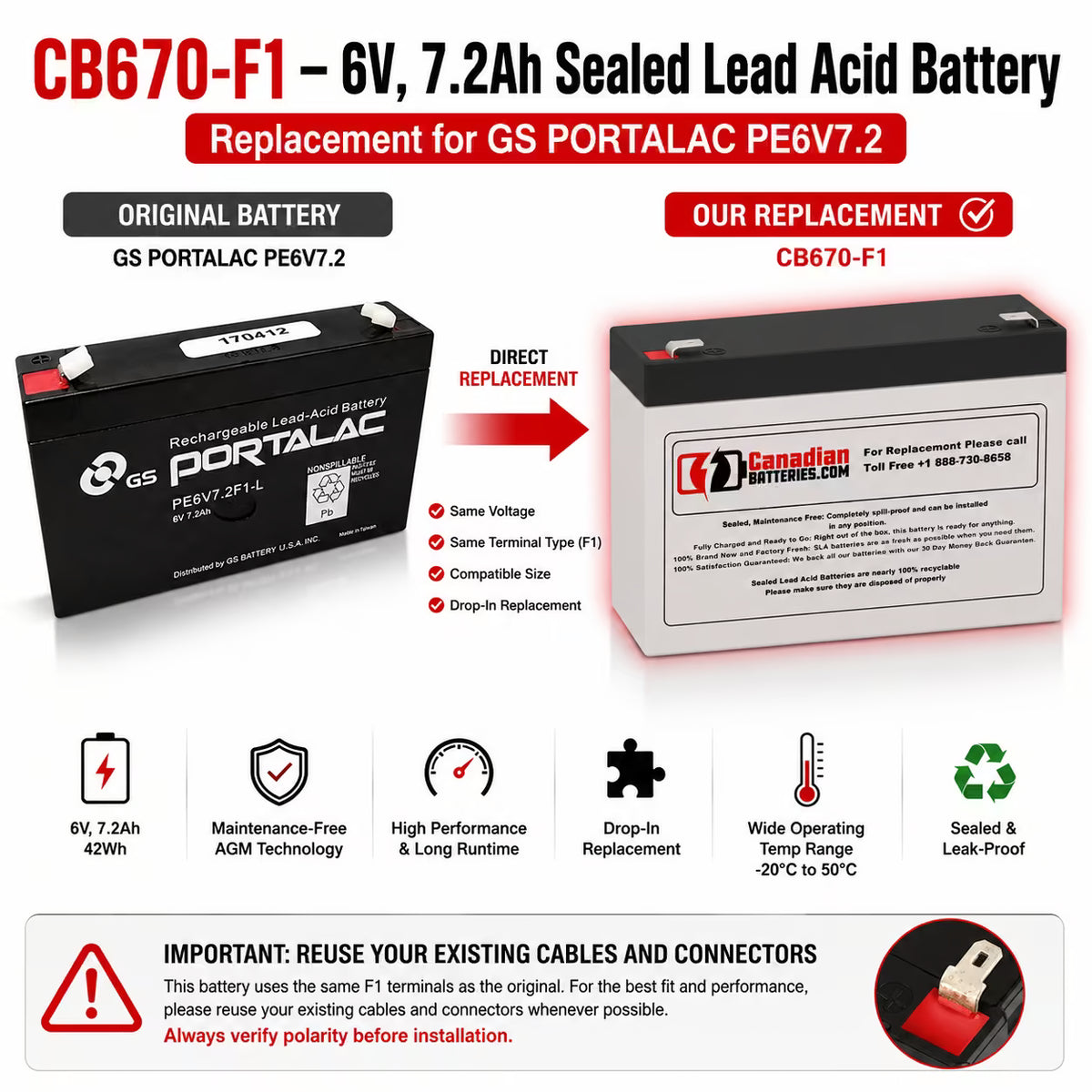 GS Portalac PE6V7.2 Replacement Battery 6V 7.2Ah AGM Sealed Lead Acid CB Generic