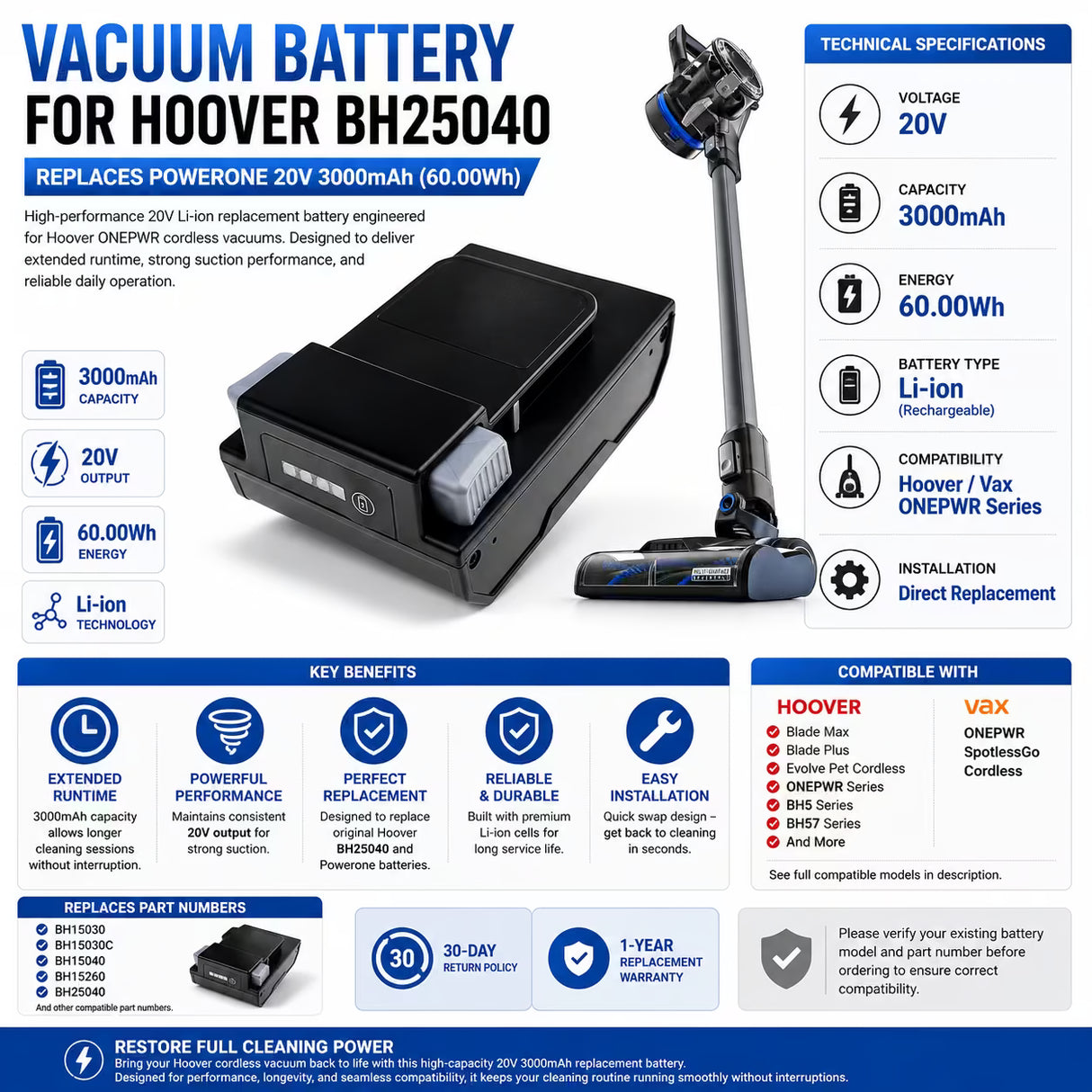 Vacuum battery for Hoover, Bh25040 Replaces Powerone 20v, 3000mah - 60.00wh Vacuum Cameron Sino Technology Limited