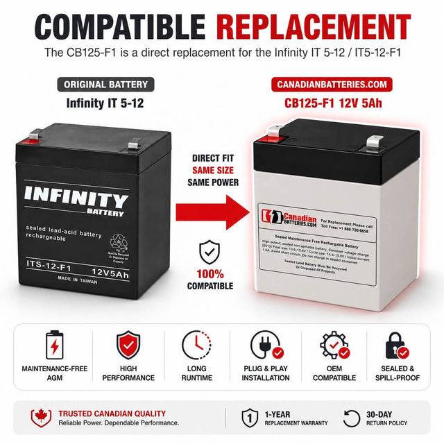 12V, 5Ah, replacement battery for Infinity It 5-12, IT5-12-F1 with F1 terminals Sealed Lead Acid CB Generic