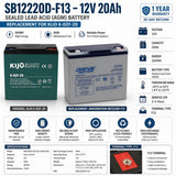 12V, 20Ah, replacement battery for Kijo 6-dzf-20 with F13 terminals Sealed Lead Acid CB Generic
