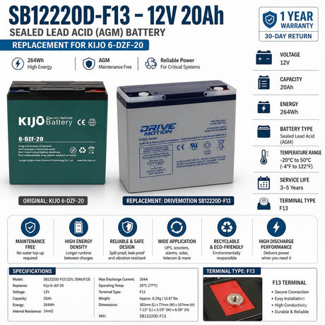 12V, 20Ah, replacement battery for Kijo 6-dzf-20 with F13 terminals Sealed Lead Acid CB Generic