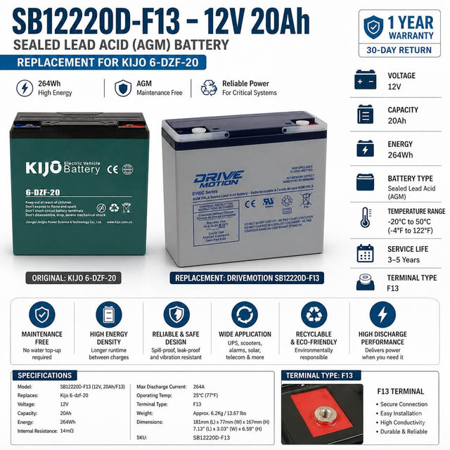 12V, 20Ah, replacement battery for Kijo 6-dzf-20 with F13 terminals Sealed Lead Acid CB Generic