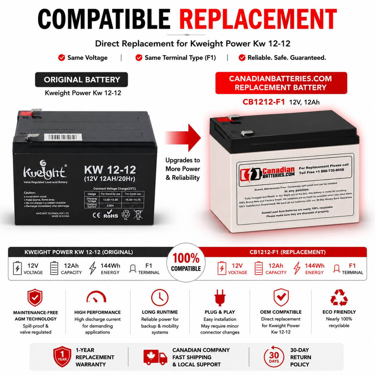 12V, 12Ah, replacement battery for Kweight Power Kw 12-12 with F1 terminals Sealed Lead Acid CB Generic