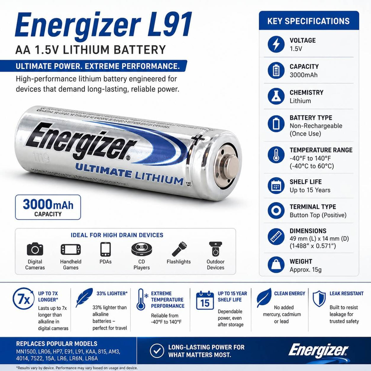 L91 Energizer Aa Ultimate Lithium Battery 1.5v Extra Long Runtime 3000mah - Non Rechargeable Consumer Batteries Energizer