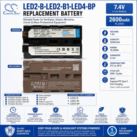 7.4v, Li-ion, 2600mah, LED2-B, LED2-B1, LED4-BP Battery for PeriOptix PeriStar Equipment, Survey, Test Cameron Sino Technology Limited