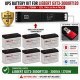 Liebert GXT3-3000RT120 UPS Battery Kit 12V 9Ah 6-Pack UPS Batteries CB Range
