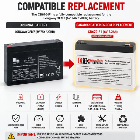 6V, 7.2Ah, replacement battery for Longway 3fm7.6h with F1 terminals Sealed Lead Acid CB Generic