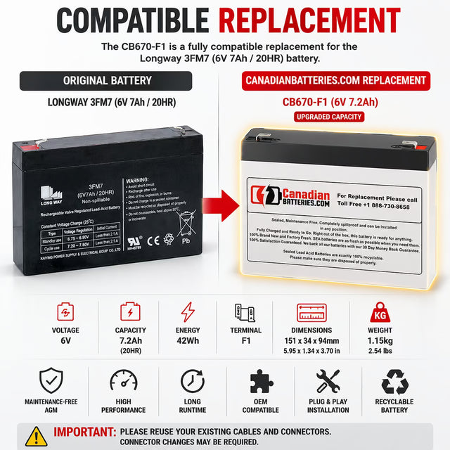 6V, 7.2Ah, replacement battery for Longway 3fm7.6h with F1 terminals Sealed Lead Acid CB Generic