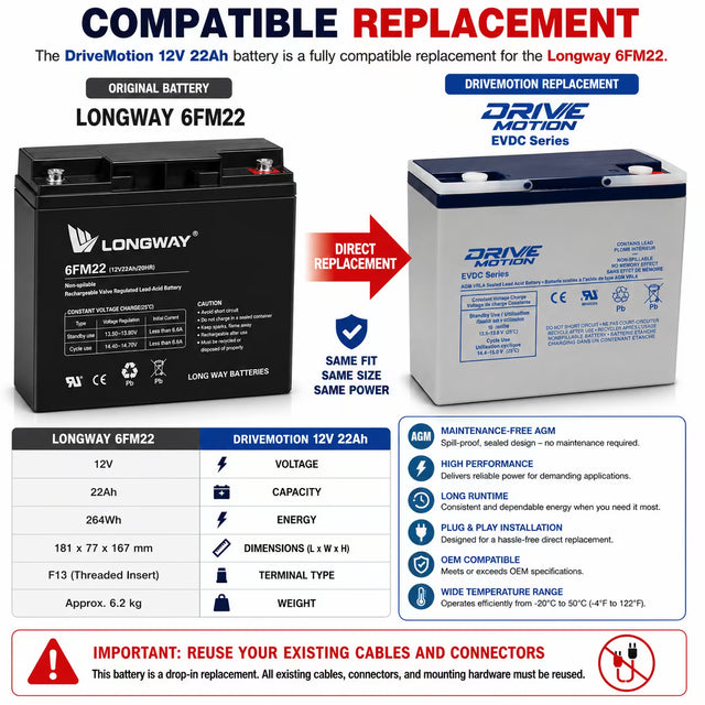 Longway 6FM22 Replacement Battery 12V 22Ah AGM F13 Sealed Lead Acid CB Generic