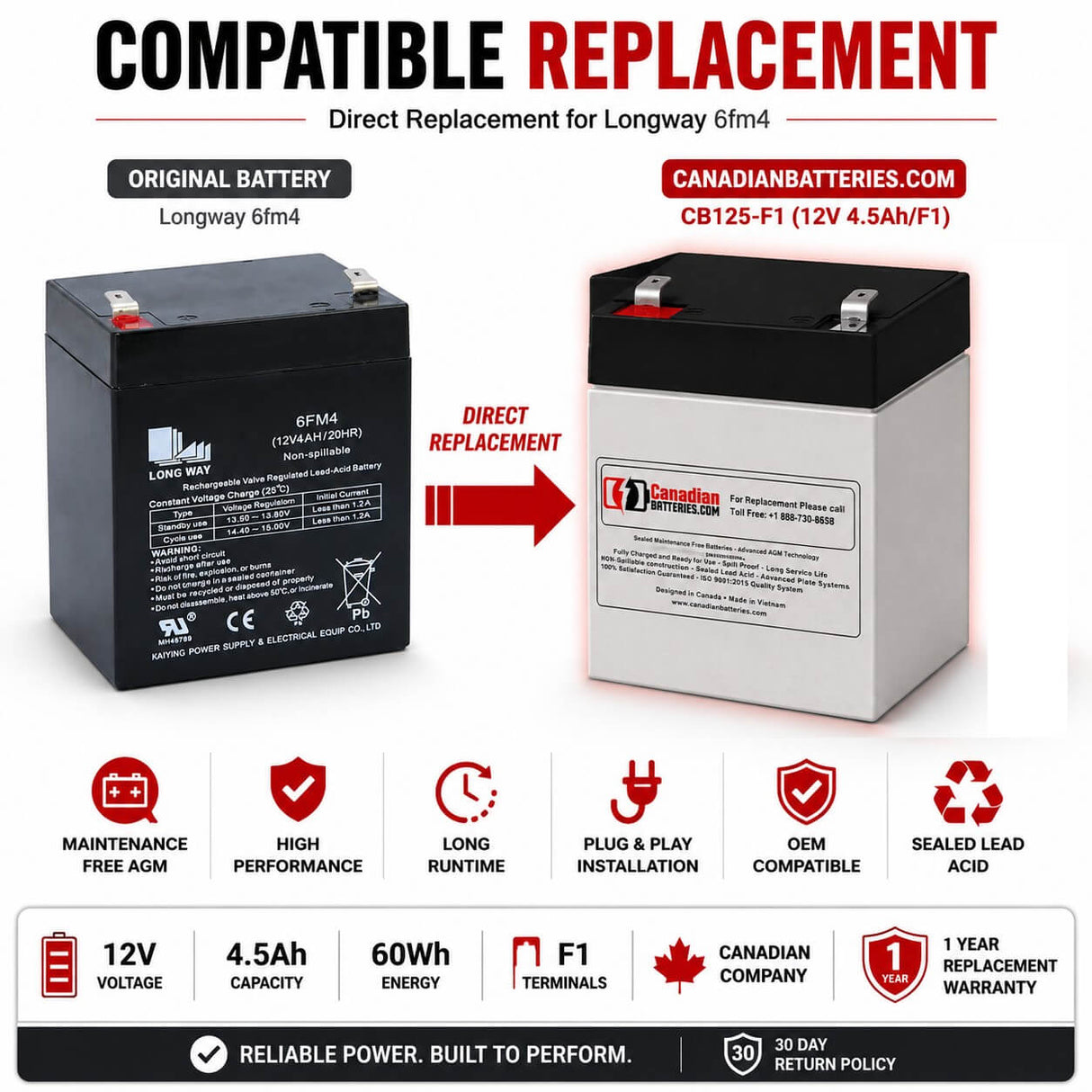 12V, 4.5Ah, replacement battery for Longway 6fm4 with F1 terminals Sealed Lead Acid CB Generic