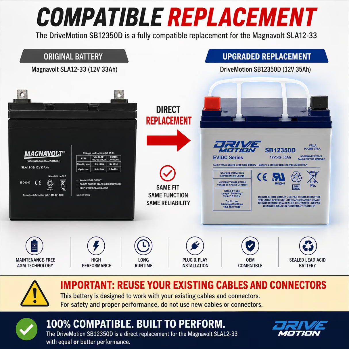 Replacement Battery for Magnavolt SLA12-33 – 12V 35Ah AGM Sealed Lead Acid DriveMotion