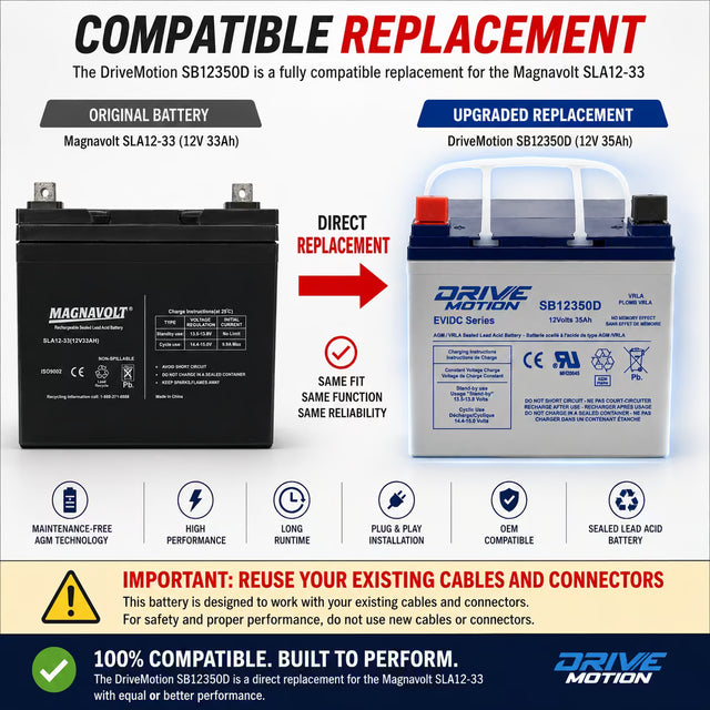 Replacement Battery for Magnavolt SLA12-33 – 12V 35Ah AGM Sealed Lead Acid DriveMotion