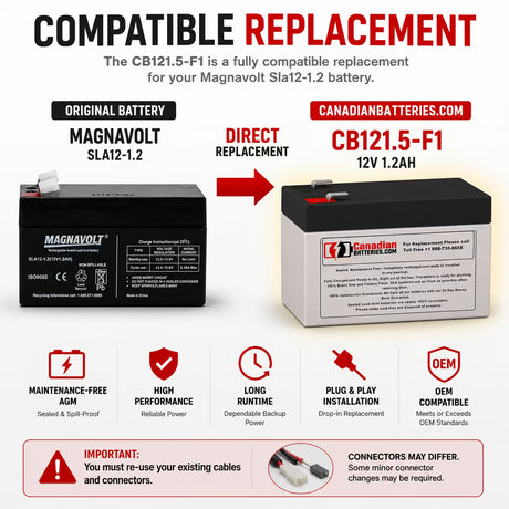 Magnavolt Sla12-1.2 Replacement Battery 12V 1.2Ah AGM F1 Sealed Lead Acid CB Generic