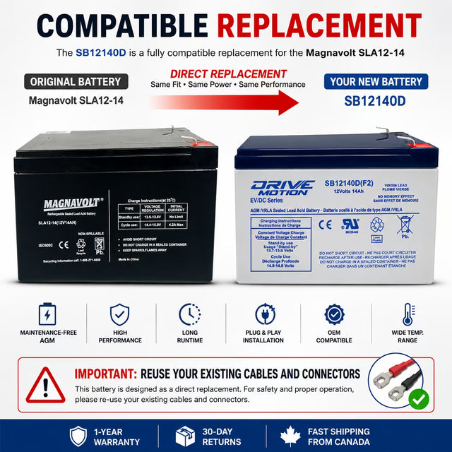 Magnavolt SLA12-14 Replacement Battery 12V 14Ah AGM F2 Sealed Lead Acid CB Generic