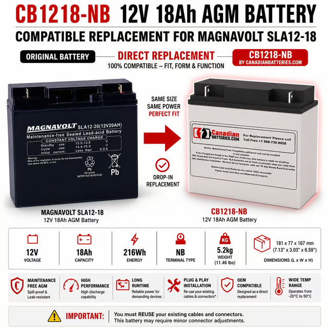 Magnavolt Sla12-18 Replacement Battery 12V 18Ah AGM Sealed Lead Acid CB Generic