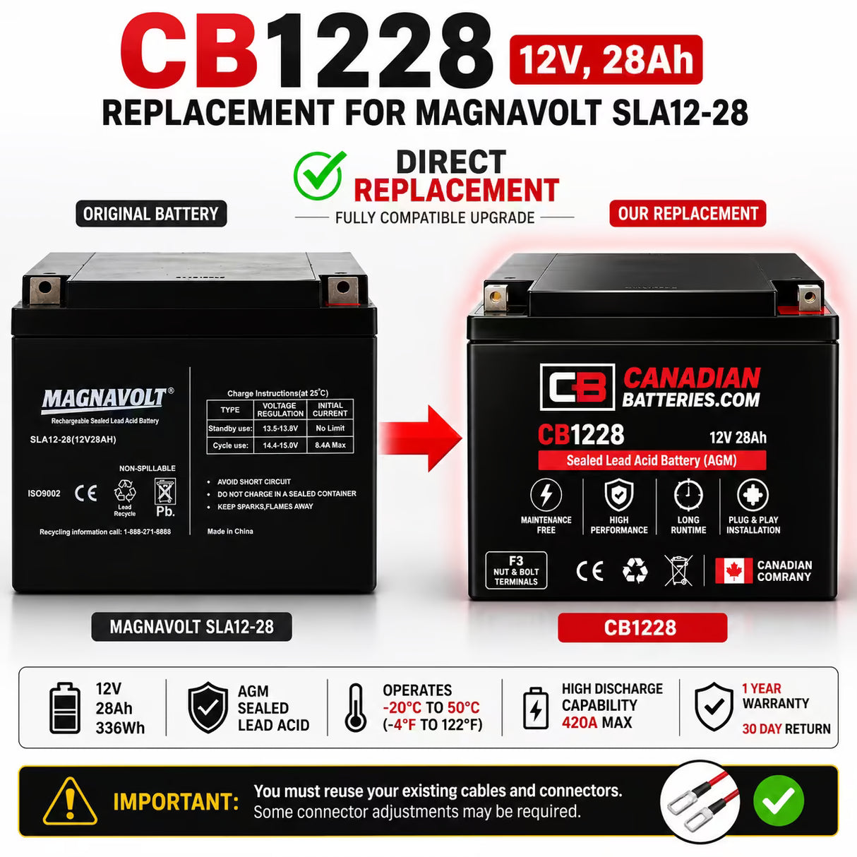 Magnavolt SLA12-28 Replacement Battery 12V 28Ah AGM Nut & Bolt Sealed Lead Acid CB Generic